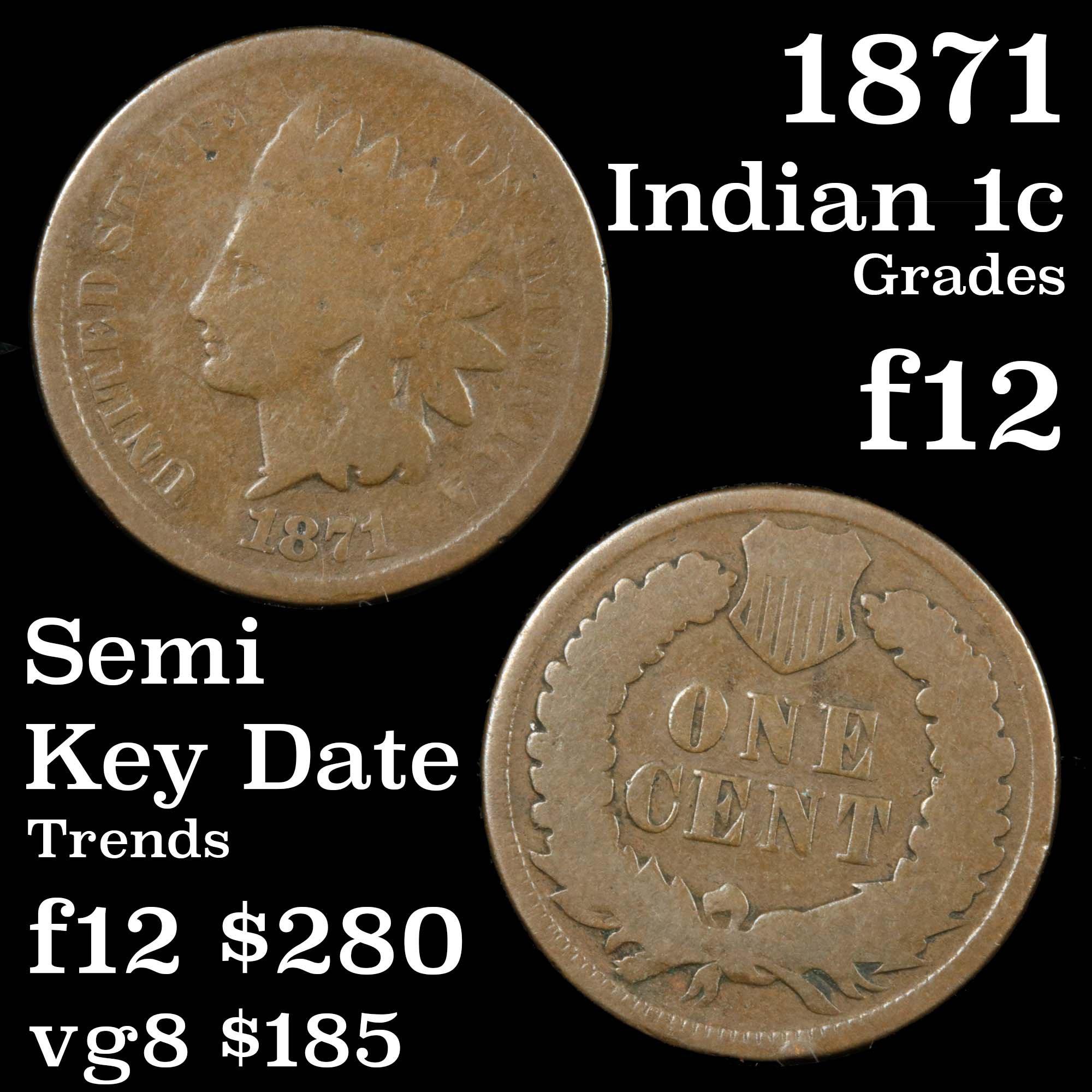 1871 Indian Cent 1c Grades f, fine (fc)