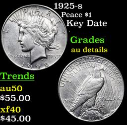 1925-s Peace Dollar $1 Grades AU Details