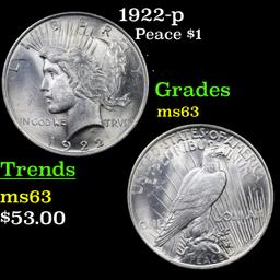 1922-p Peace Dollar $1 Grades Select Unc