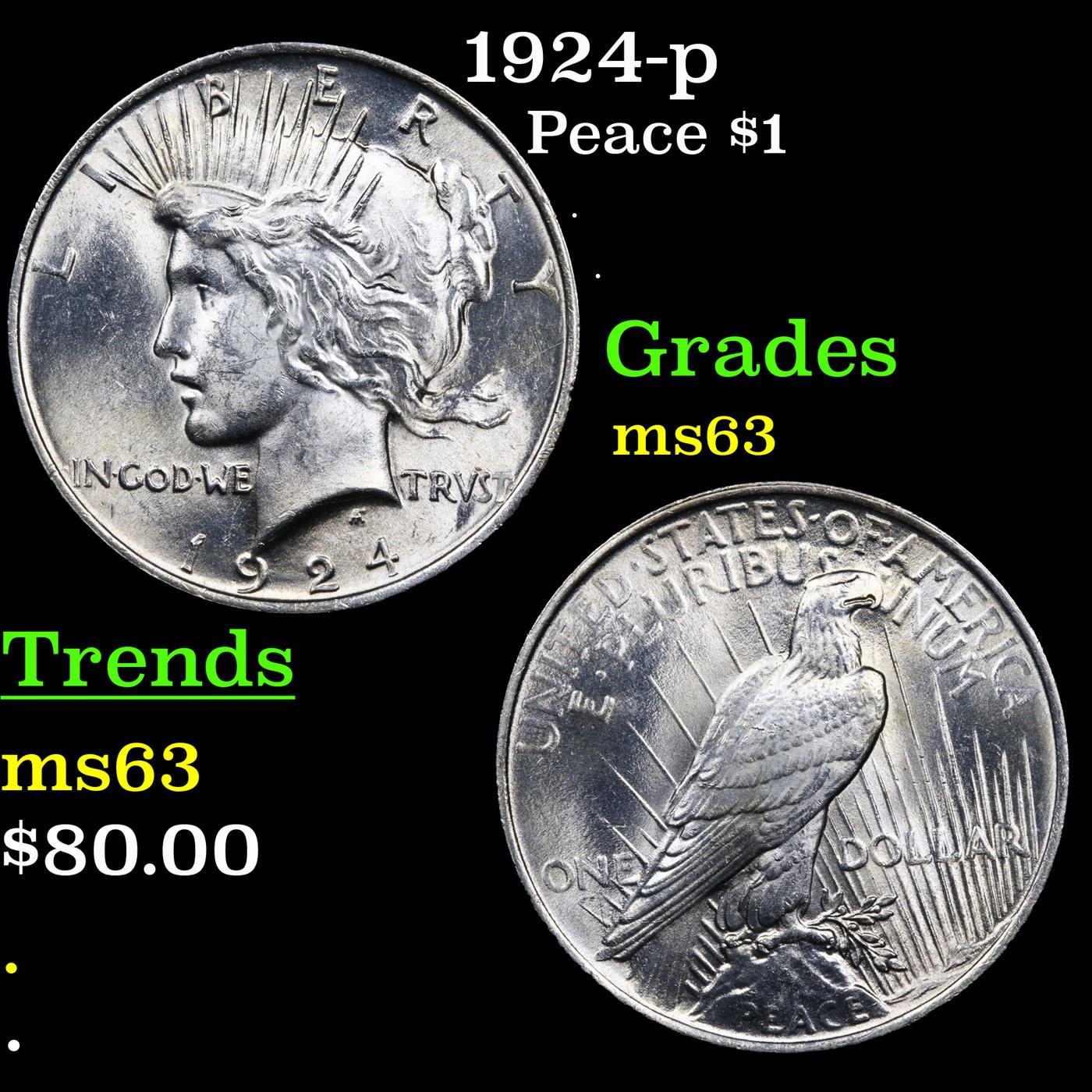 1924-p Peace Dollar $1 Grades Select Unc