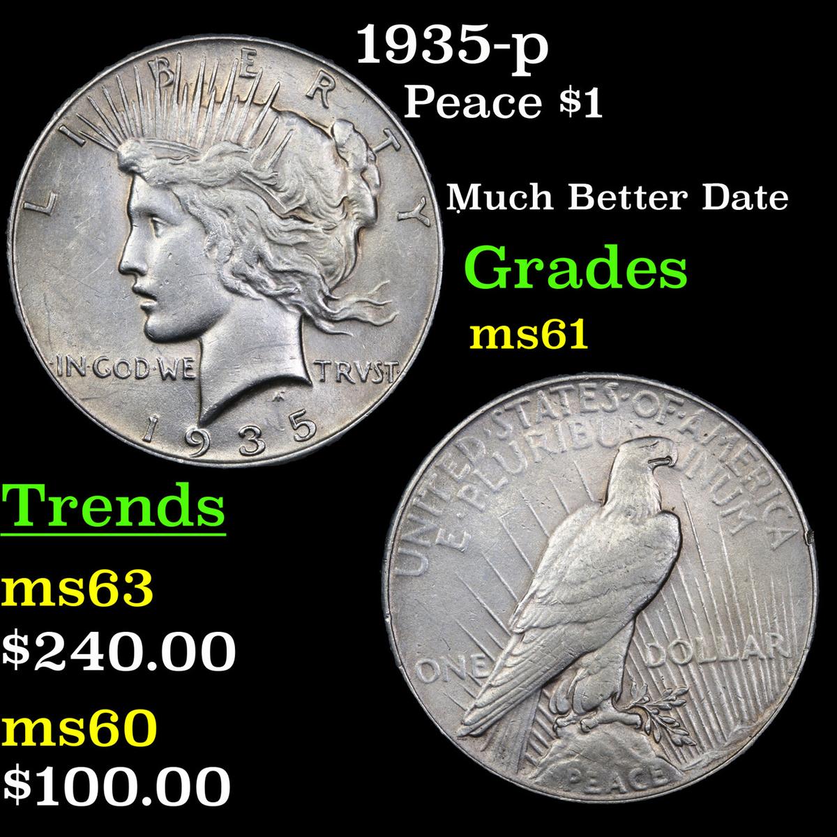 1935-p Peace Dollar $1 Grades BU+