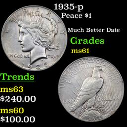 1935-p Peace Dollar $1 Grades BU+