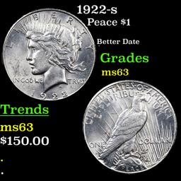 1922-s Peace Dollar $1 Grades Select Unc