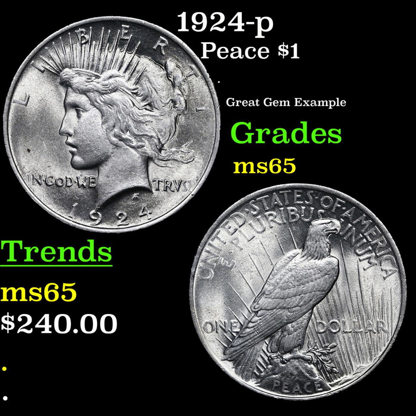 1924-p Peace Dollar $1 Grades GEM Unc