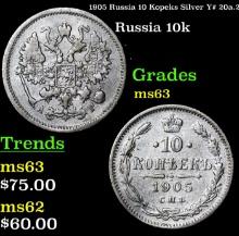 1905 Russia 10 Kopeks Silver Y# 20a.2 Grades Select Unc