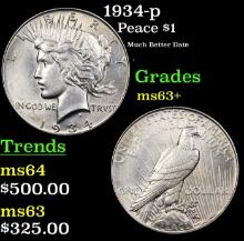 1934-p Peace Dollar 1 Grades Select+ Unc