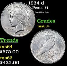 1934-d Peace Dollar 1 Grades Select+ Unc