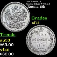 1875 Russia 15 Kopeks Silver Y# 21a.2 Grades xf+