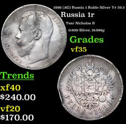 1896 (AG) Russia 1 Ruble Silver Y# 59.3 Grades vf++