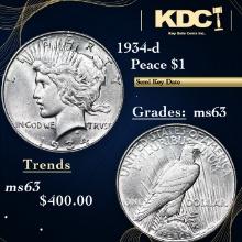 1934-d Peace Dollar $1 Grades Select Unc