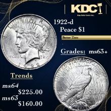 1922-d Peace Dollar $1 Grades Select+ Unc