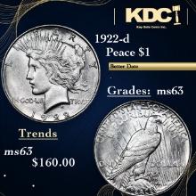 1922-d Peace Dollar $1 Grades Select Unc