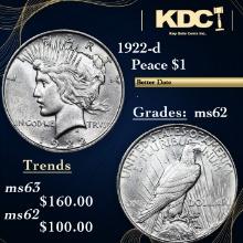 1922-d Peace Dollar $1 Grades Select Unc