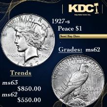 1927-s Peace Dollar $1 Grades Select Unc