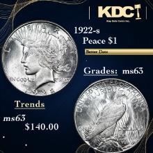 1922-s Peace Dollar $1 Grades Select Unc