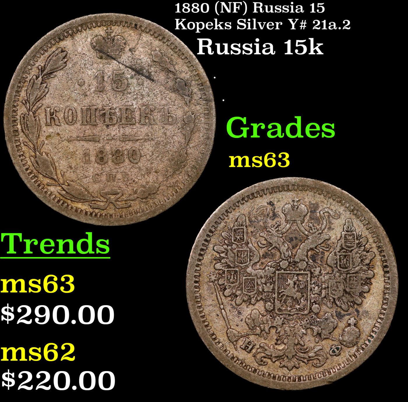 1880 (NF) Russia 15 Kopeks Silver Y# 21a.2 Grades Select Unc