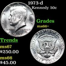 1973-d Kennedy Half Dollar 50c Grades GEM++ Unc