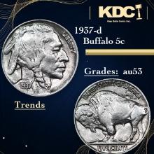 1937-d Buffalo Nickel 5c Grades Select AU