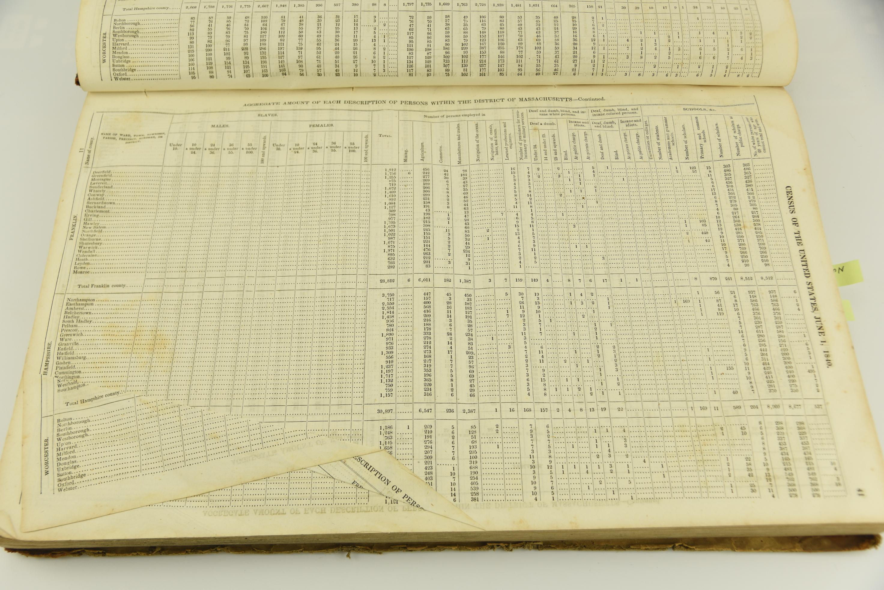 Lot #668 - 6th Census of United States for 1840 Enumeration of the Inhabitants of the United