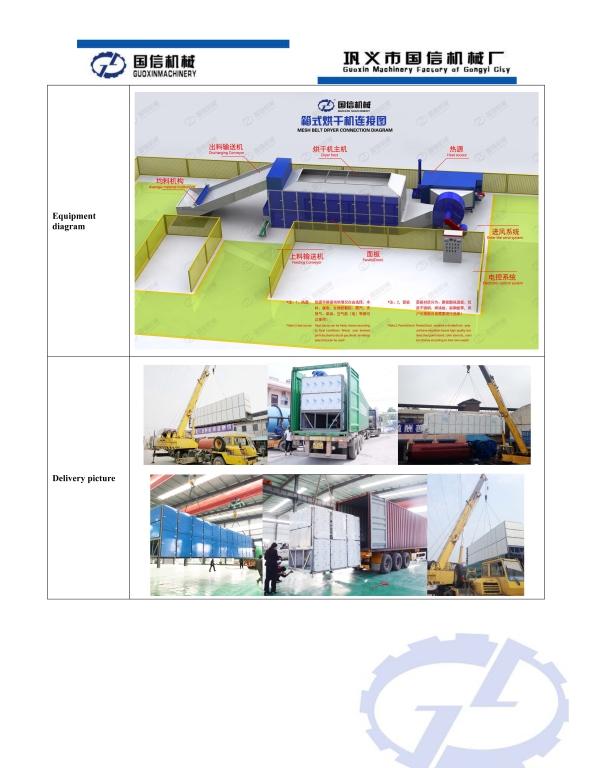 GUOXIN MACHINERY HEMP DRYING SYSTEM, MFG. DATE: JANUARY 2018