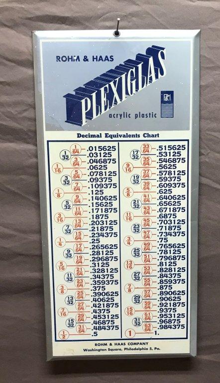 Rohm & Haas "Plexiglas" Decimal Equivalents Chart