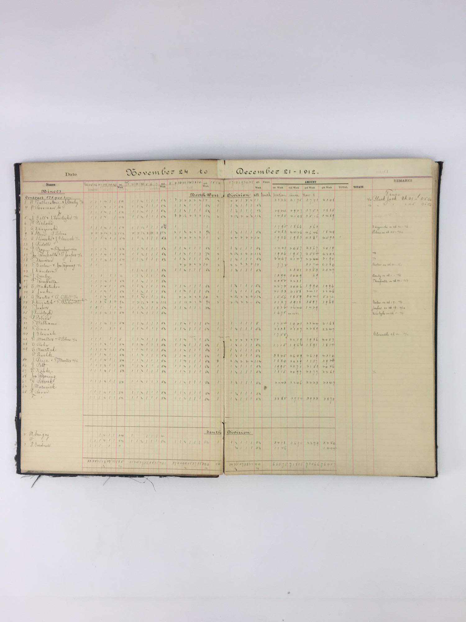 1912-1913 LaSalle County Mine Payroll Ledger