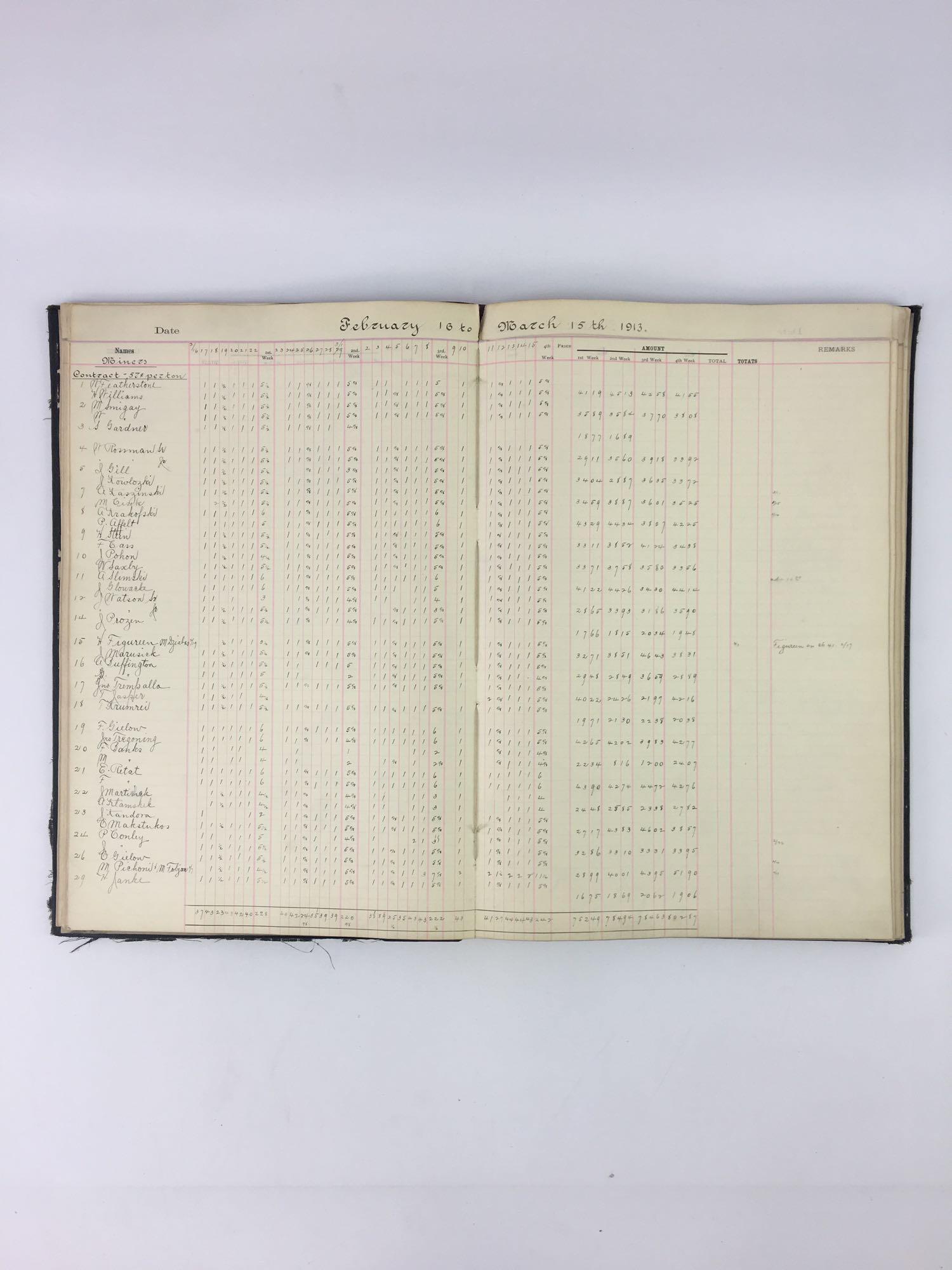 1912-1913 LaSalle County Mine Payroll Ledger