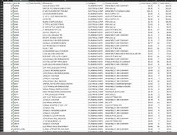 95 skus of electrical components, plumbing parts, and lighting