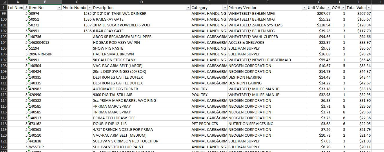 61 skus of animal care and handling supplies, and poultry supplies