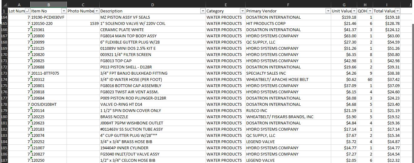 38 skus of water product supplies