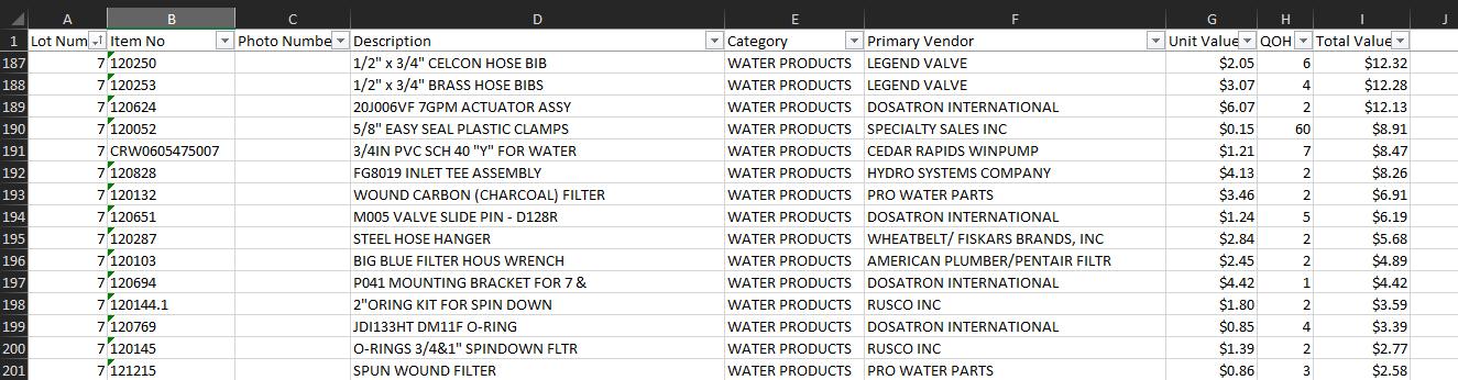 38 skus of water product supplies