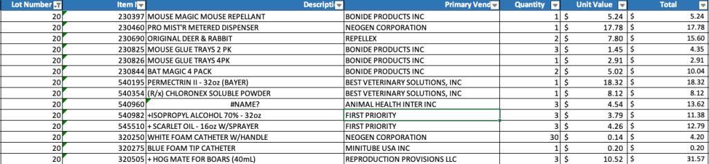 Delphi, IN- Animal Care / Handling Products, Poultry Supplies, Repellents: Approx. $3,000 at Retail