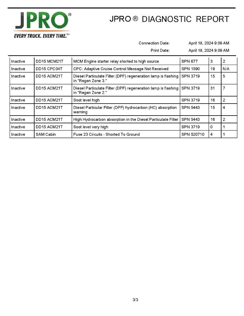 2015 FREIGHTLINER CASCADIA-SERIES Serial Number: 1FUJGED50FLGC0333