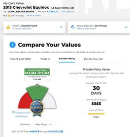 2013 Chevy Equinox w/43,455 Miles Excellent Condition