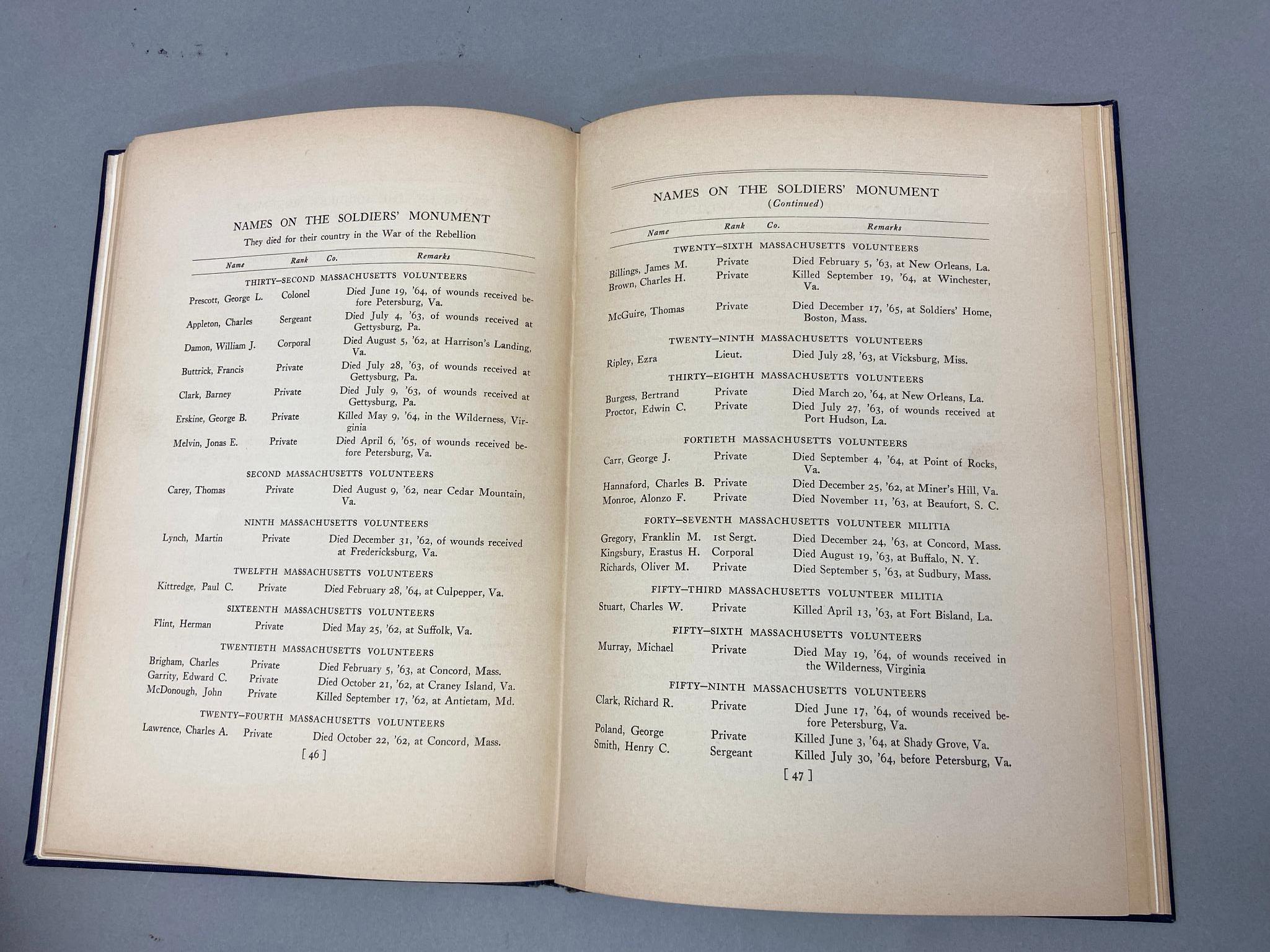 CIVIL WAR SPAN-AM ROSTER BOOK CONCORD MASS. 1908