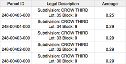 5 Lot Package in Cherokee Village, Arkansas! BIDDING IS PER LOT!