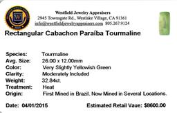 32.84 ctw Cabochon Paraiba Tourmaline Parcel