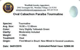 11.08 ctw Cabochon Paraiba Tourmaline Parcel