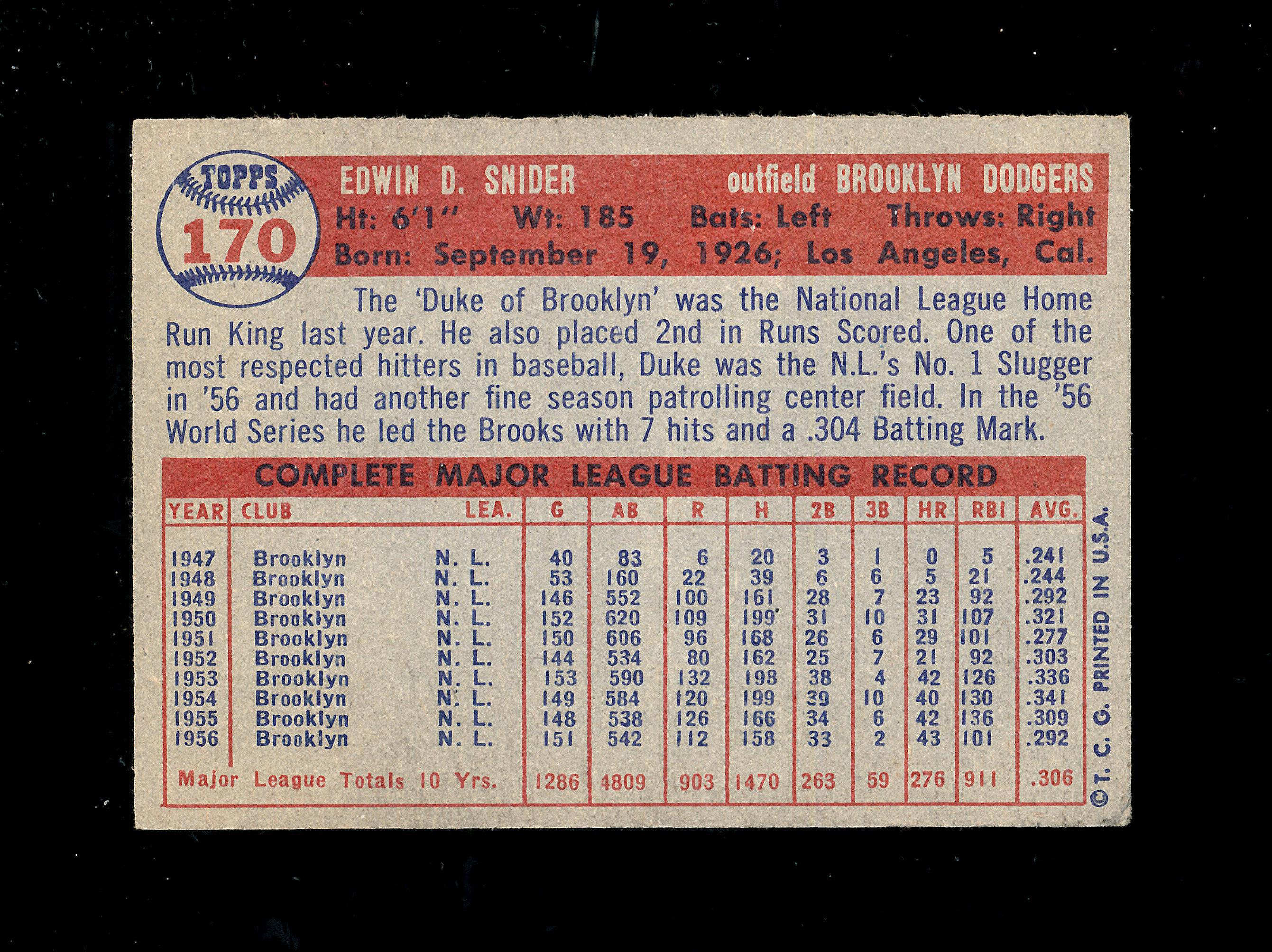 1957 Topps Baseball Card #170 Hall of Famer Duke Snider Brooklyn Dodgers. E