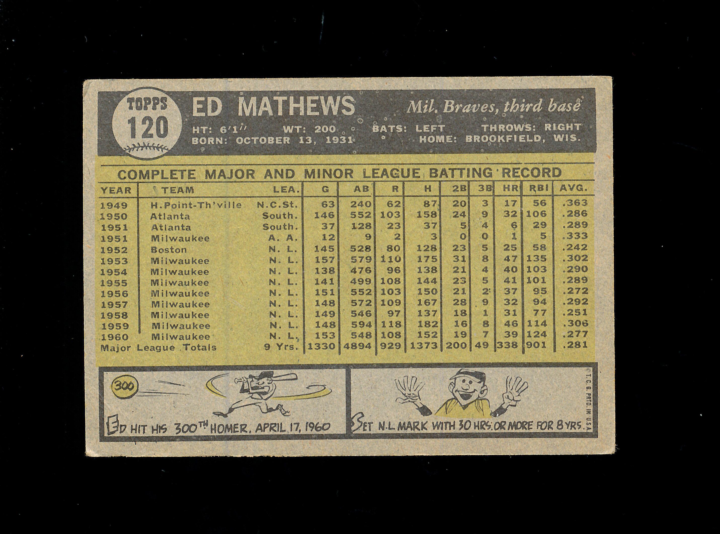 1961 Topps Baseball Card #120 Hall of Famer Eddie Mathews Milwaukee Braves