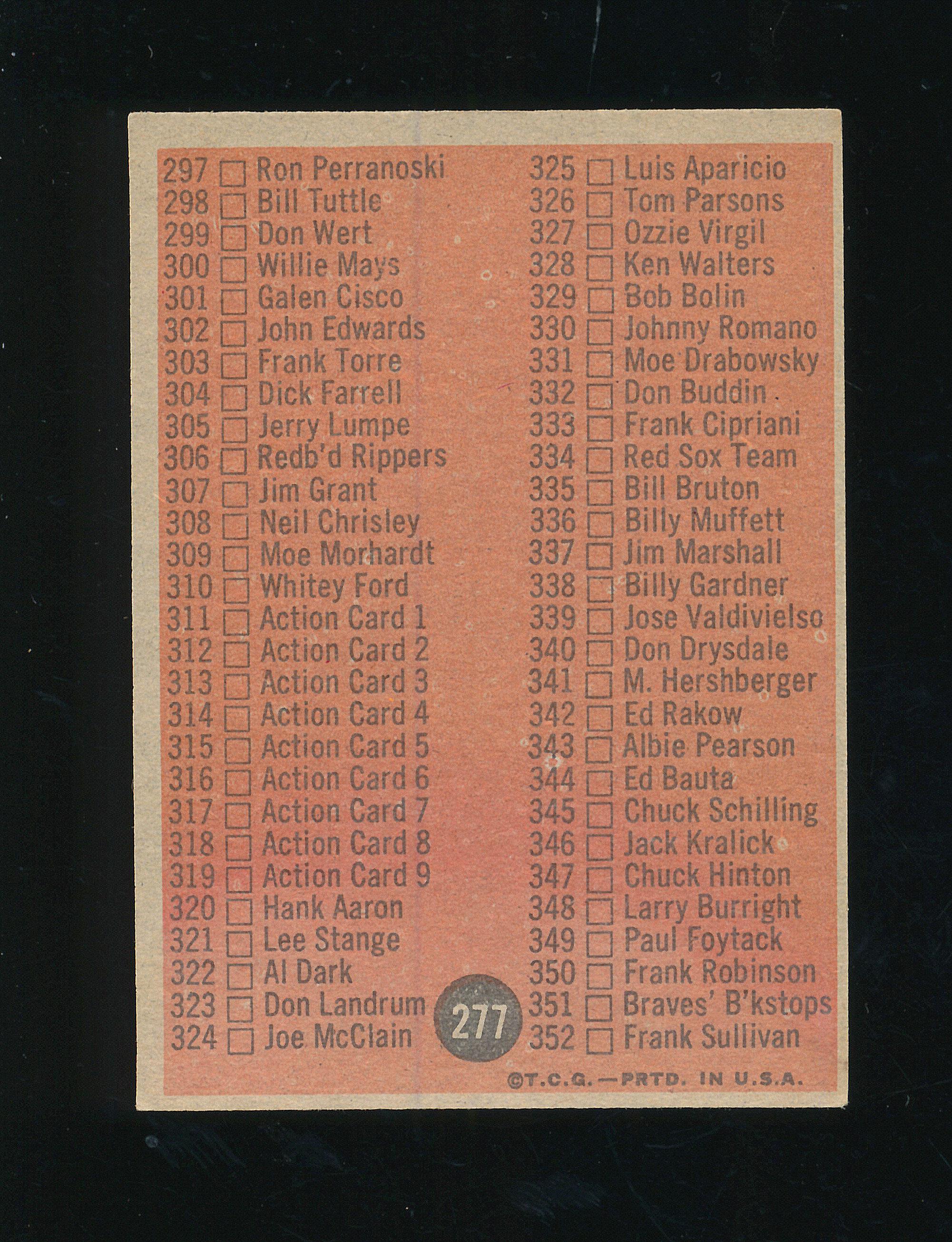 1962 Topps Baseball Card #277 CheckList EX-MT to NM Condition.