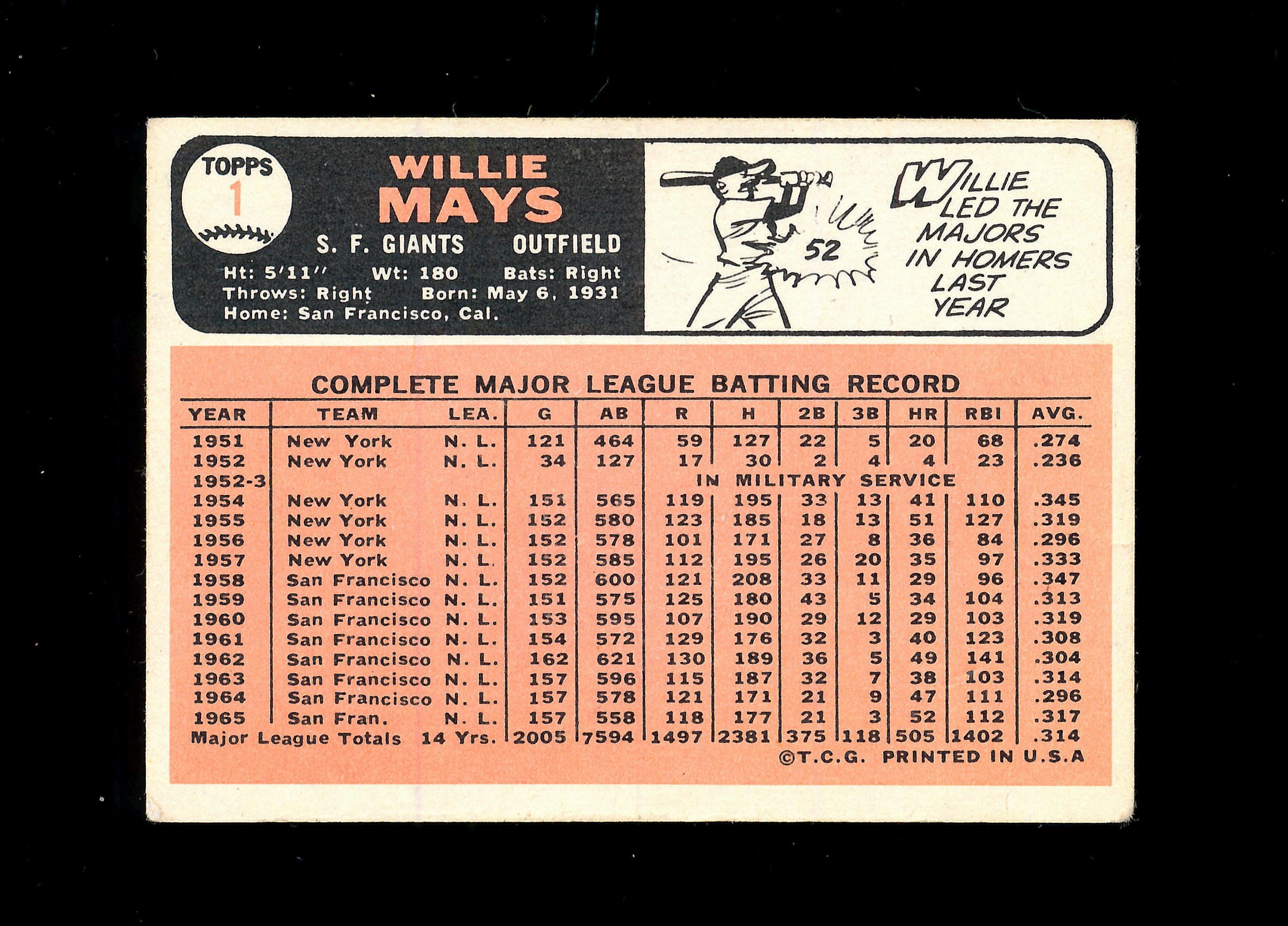 1966 Topps Baseball Card #1 Hall of Famer Willie Mays San Francisco Giants.