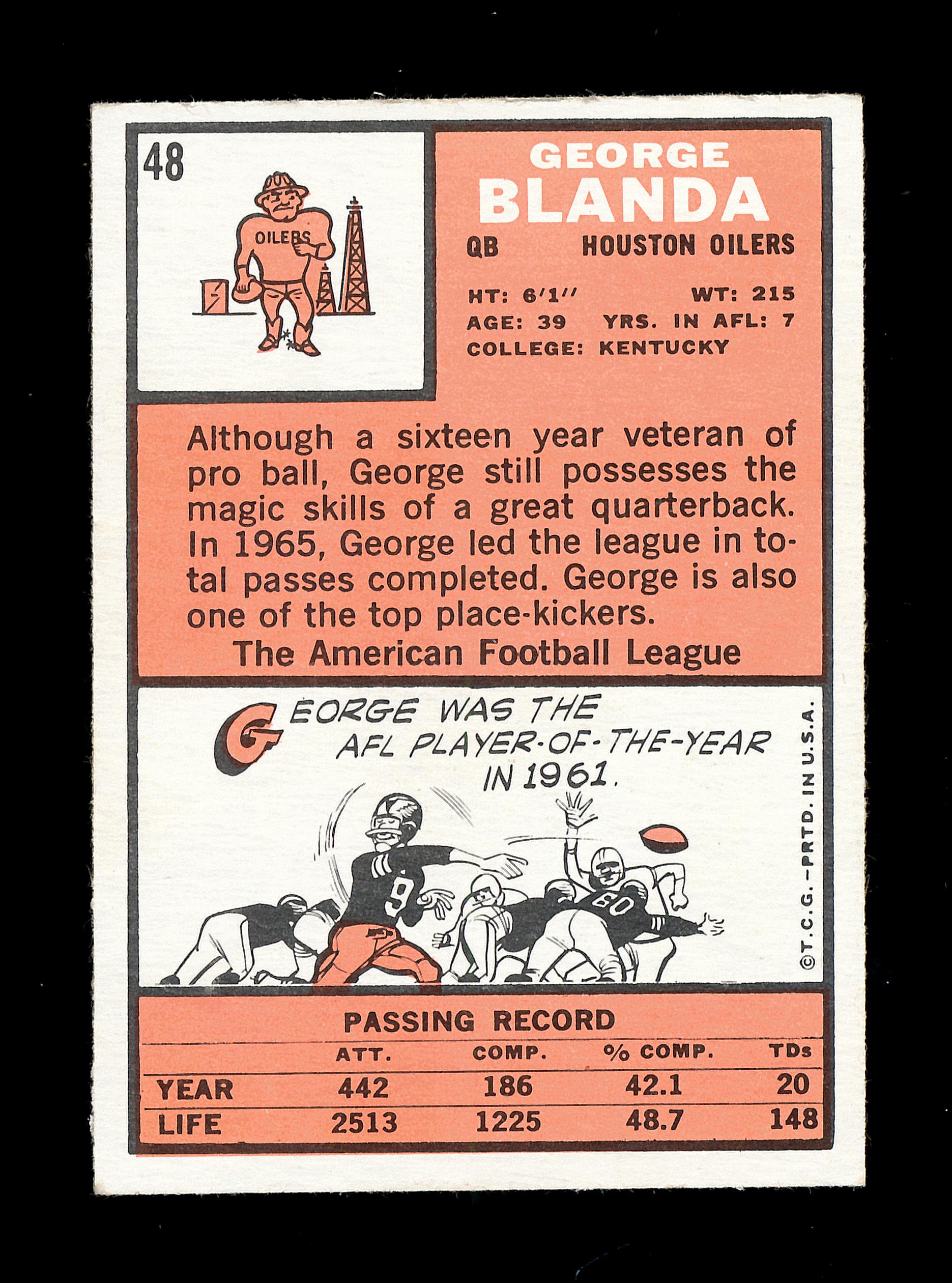 1966 Topps Football Card #48 Hall of Famer George Blanda Houston Oilers. EX