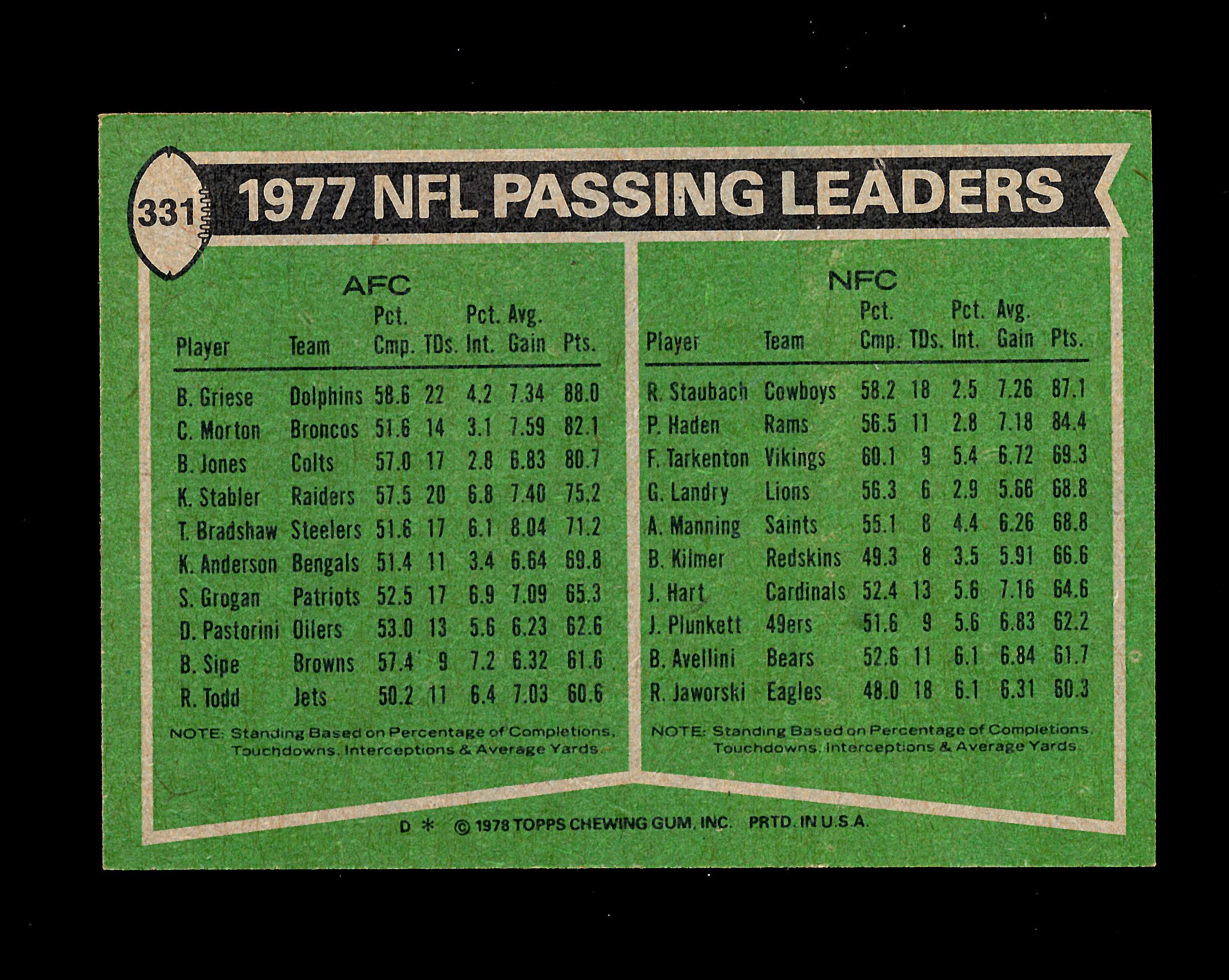 1978 Topps Football Card #331 Passing Leaders Griese-Staubach. NM+ Conditio