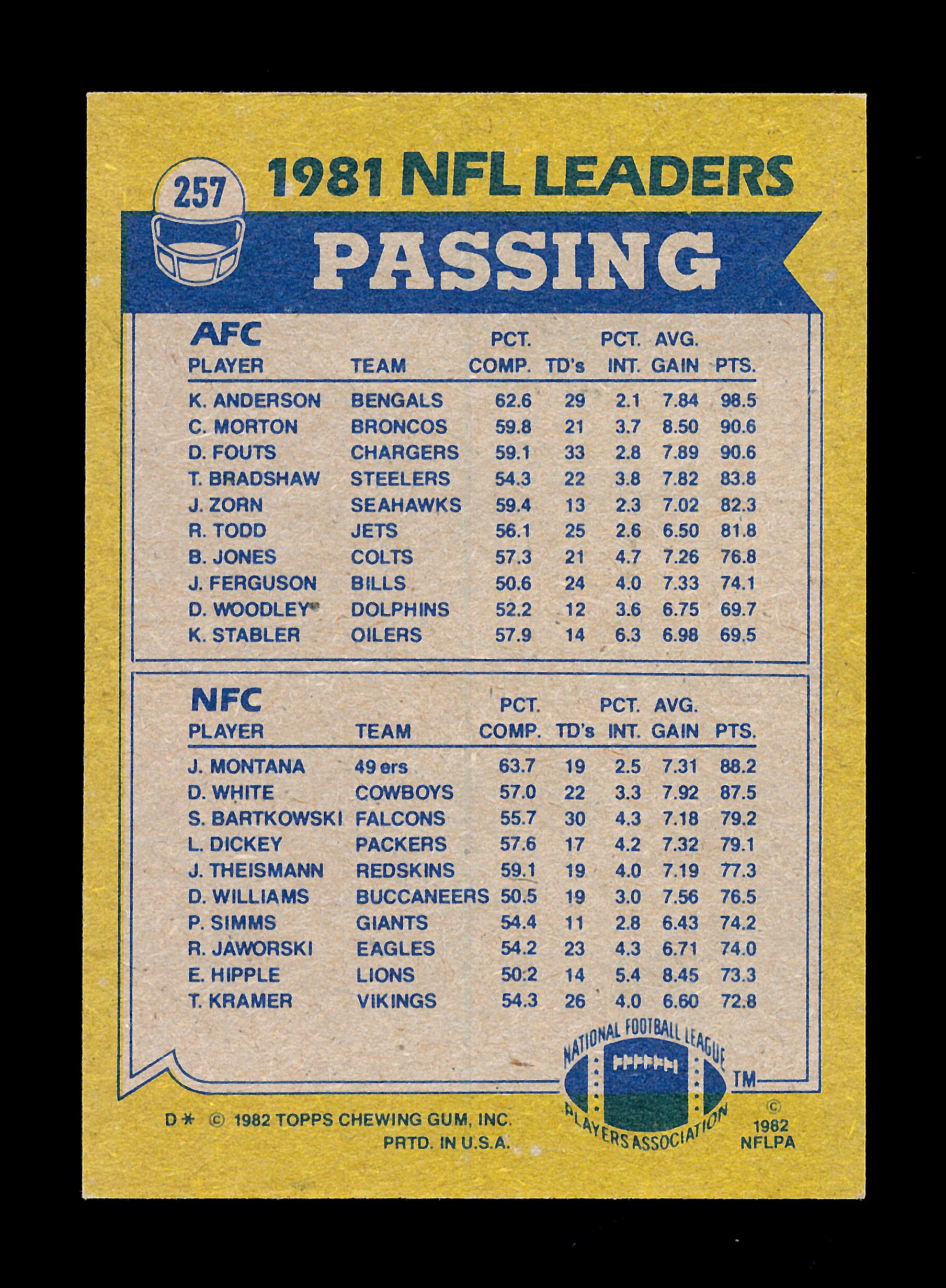 1979 Topps Football Card #257 Passing Leaders Anderson-Montana. NM+ Conditi