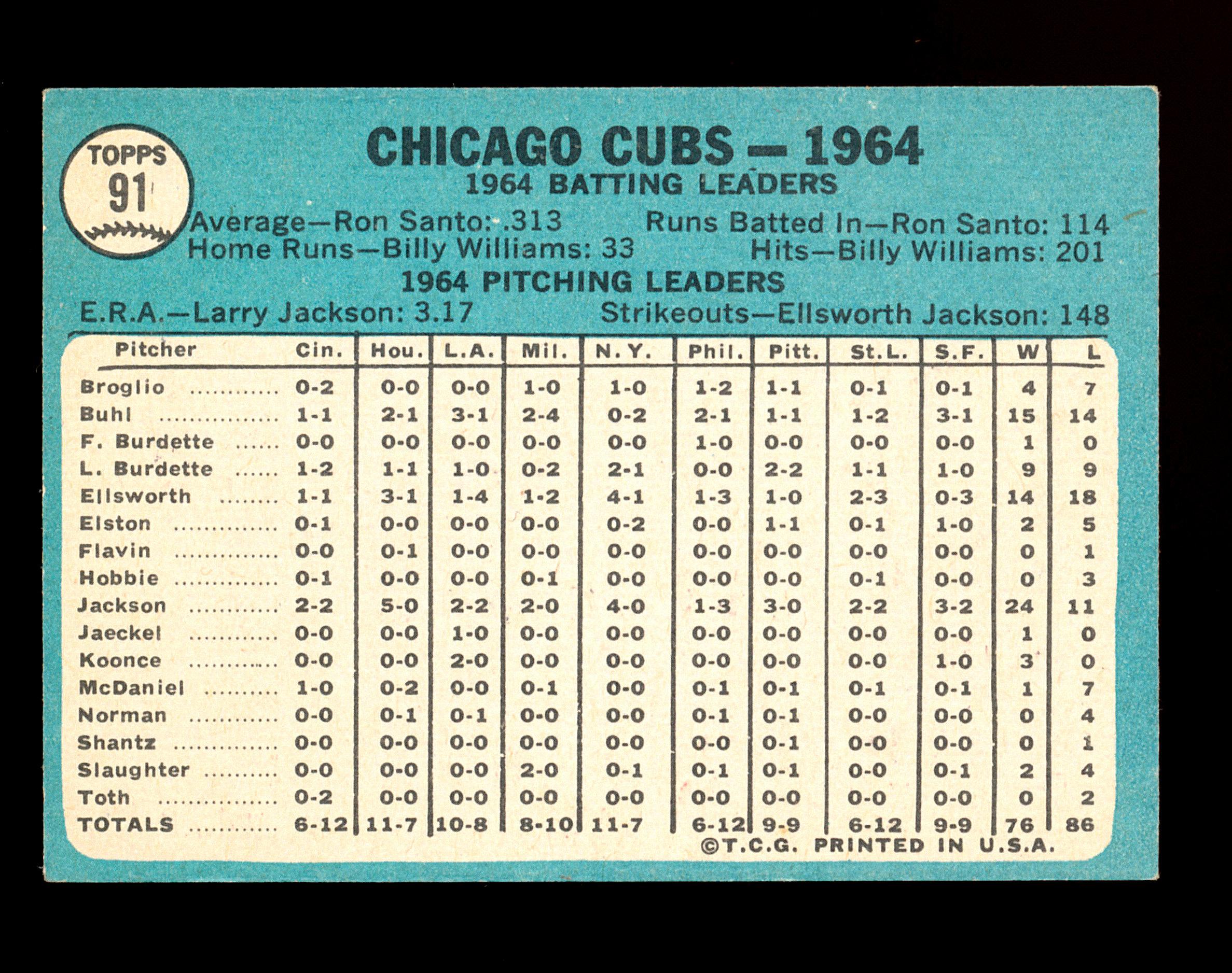 1965 Topps Baseball Card #91 Chicago Cubs Team Card
