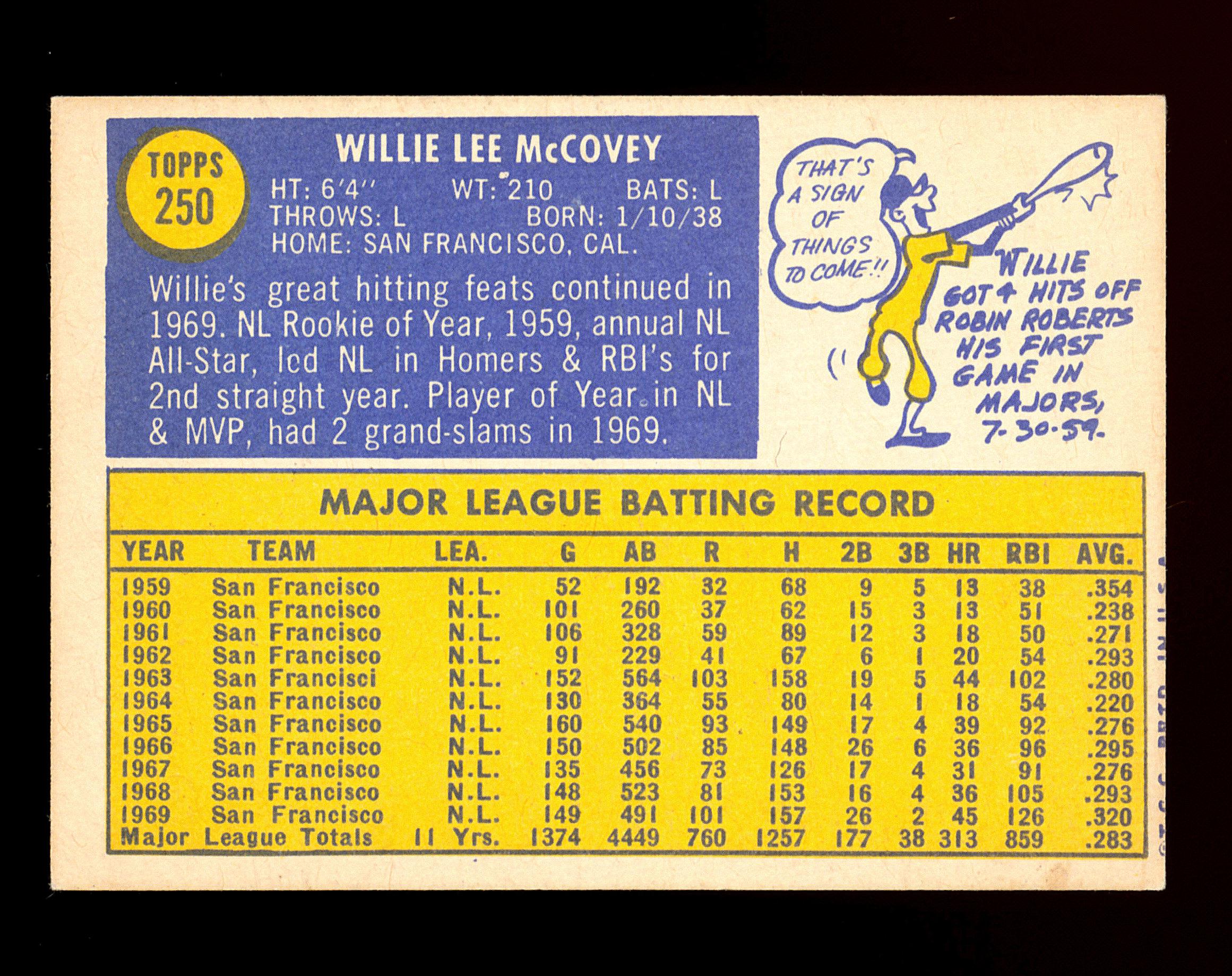 1965 Topps Baseball Card #400 Hall of Famer Harmon Killebrew Minnesota Twin