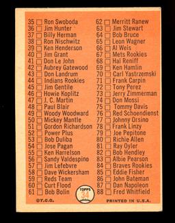 1966 Topps Baseball Card #34 1st Series Checklist 1-88 Unckecked