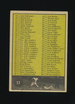 1961 Topps Baseball Card #17 1st Series Checklist. Unchecked Condition