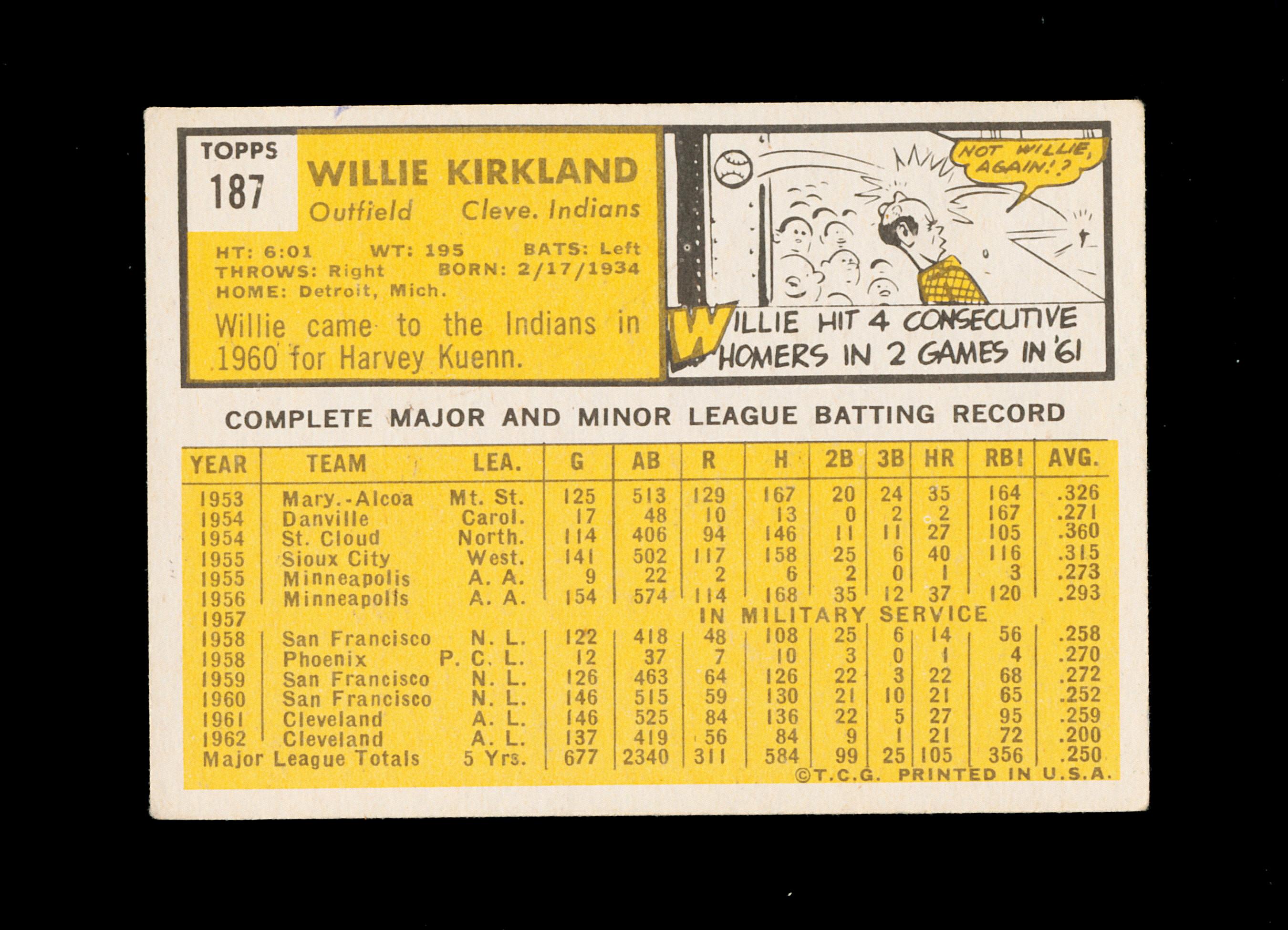 1963 Topps Baseball Card #187 Willie Kirkland Cleveland Indians